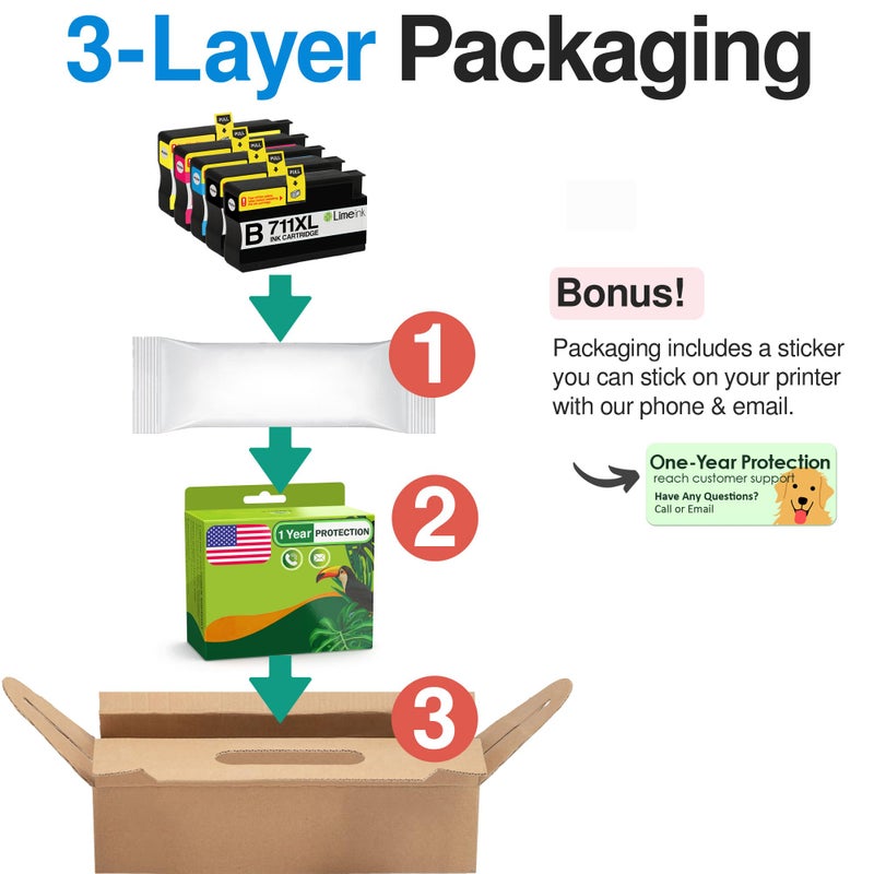 Limeink 5 Compatible Ink Cartridges Replacement for HP 711 Ink Cartridge for HP T120 for Designjet T120 T520 711xl 711 XL Magenta Black Cyan Yellow (5 Pack) - Image 5